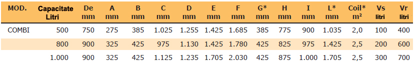 Boilere solare ELBI COMBI - dimensiuni